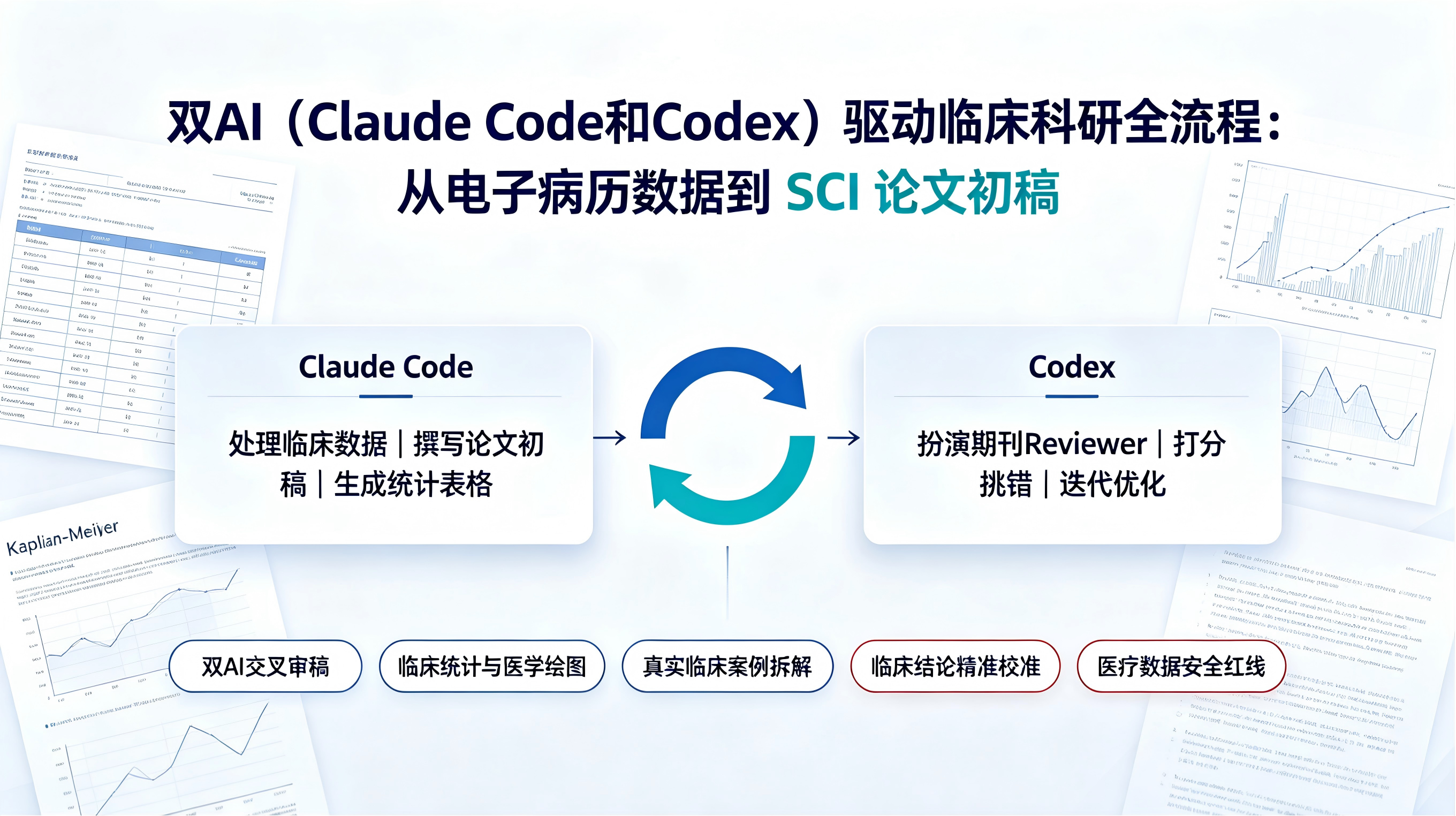 双AI驱动临床科研全流程培训