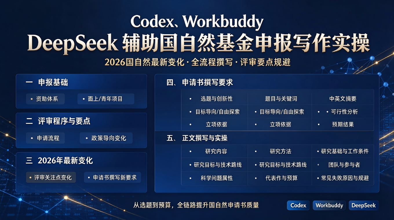 Codex、workbuddy、deepseek辅助国自然基金申报写作实操课程图片