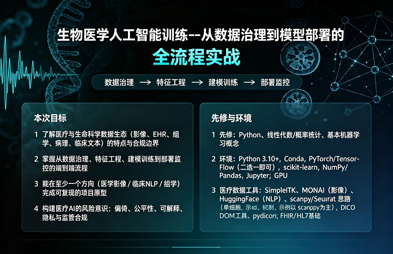 生物医学人工智能训练课程图片